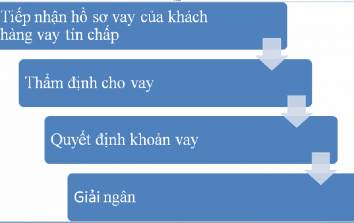 Lưu bản nháp tự động